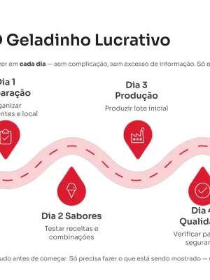 3_O-Plano-7D-Geladinho-Lucrativo